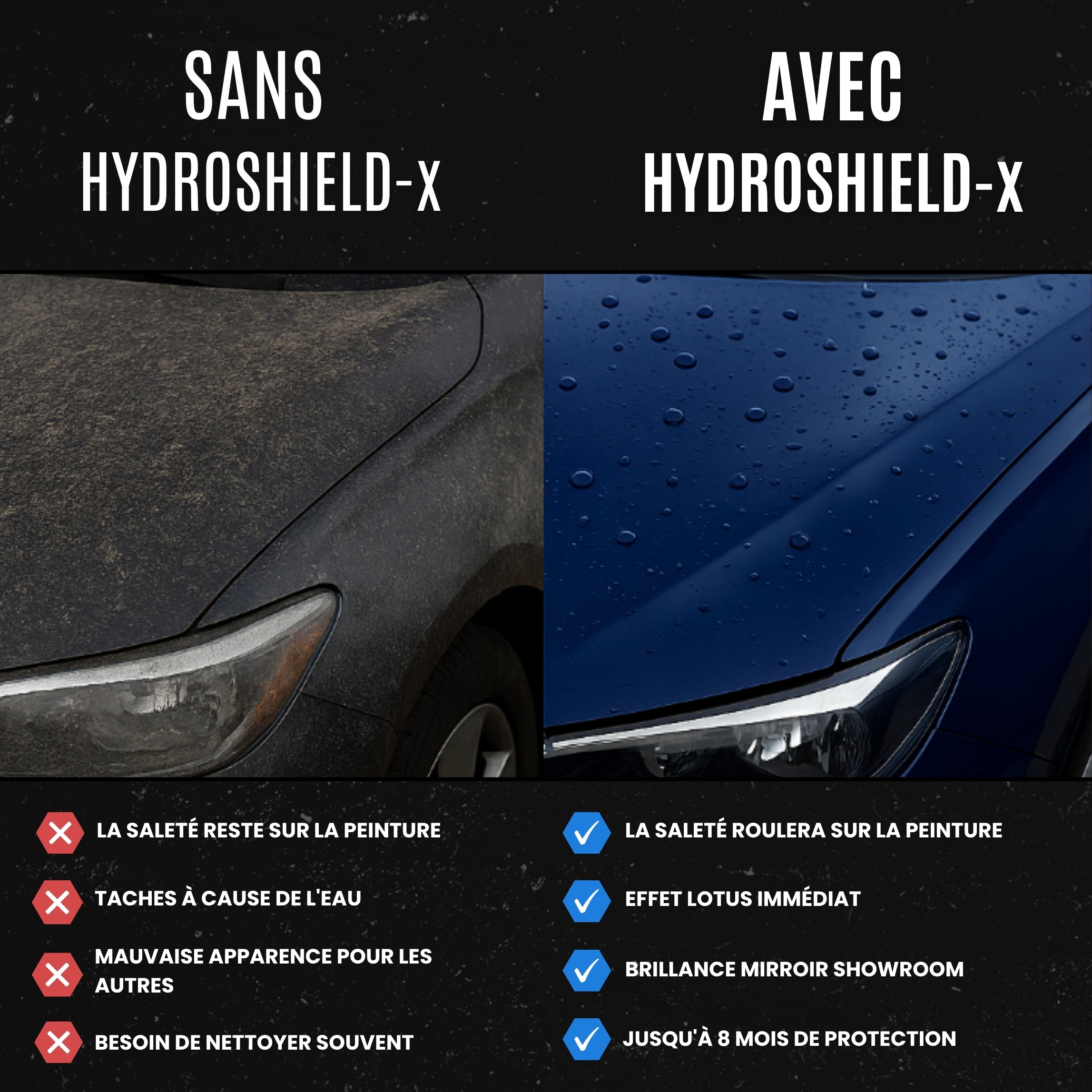 LYMEX® KIT PREMIUM D'ENTRETIEN AUTOMOBILE