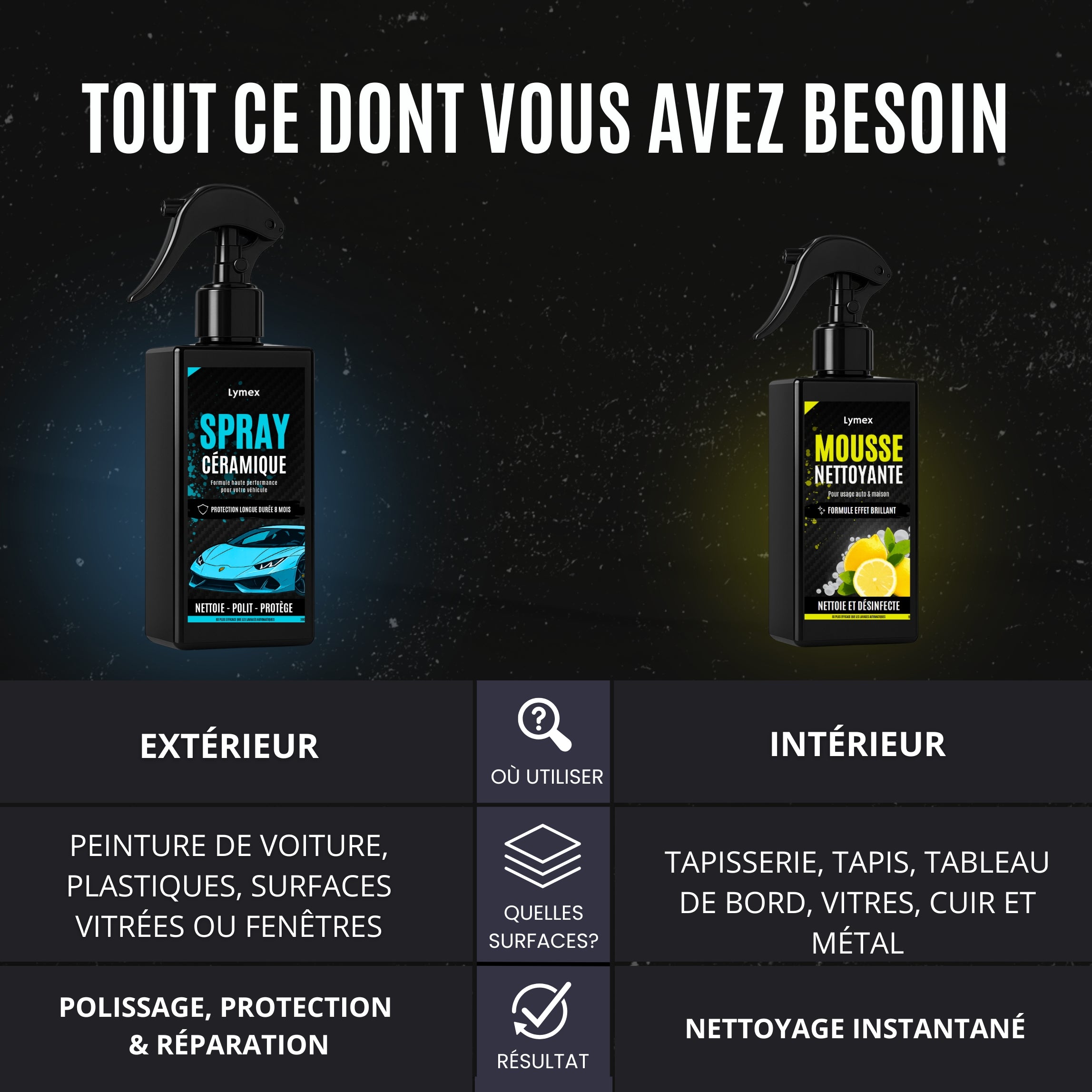 LYMEX® KIT PREMIUM D'ENTRETIEN AUTOMOBILE